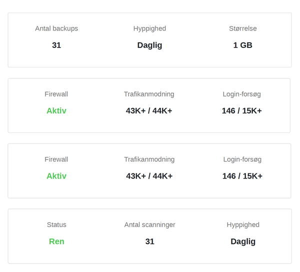 WordPress-servicepakke